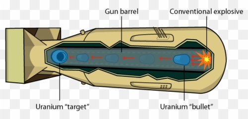 Gun - Nuclear Bomb Diagram Emoji