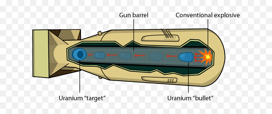 Gun - Nuclear Bomb Diagram Emoji,Gun And Star Emoji