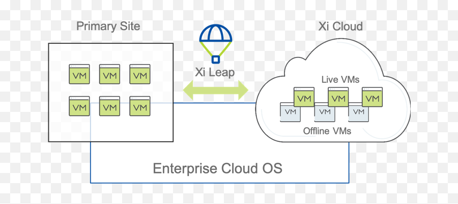 The Ransomware Threat Nutanix Community - Diagram Emoji,Smoke Cloud Emoji