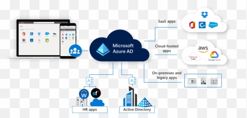 Azure Active Directory Premium P1 Is - Ad Emoji