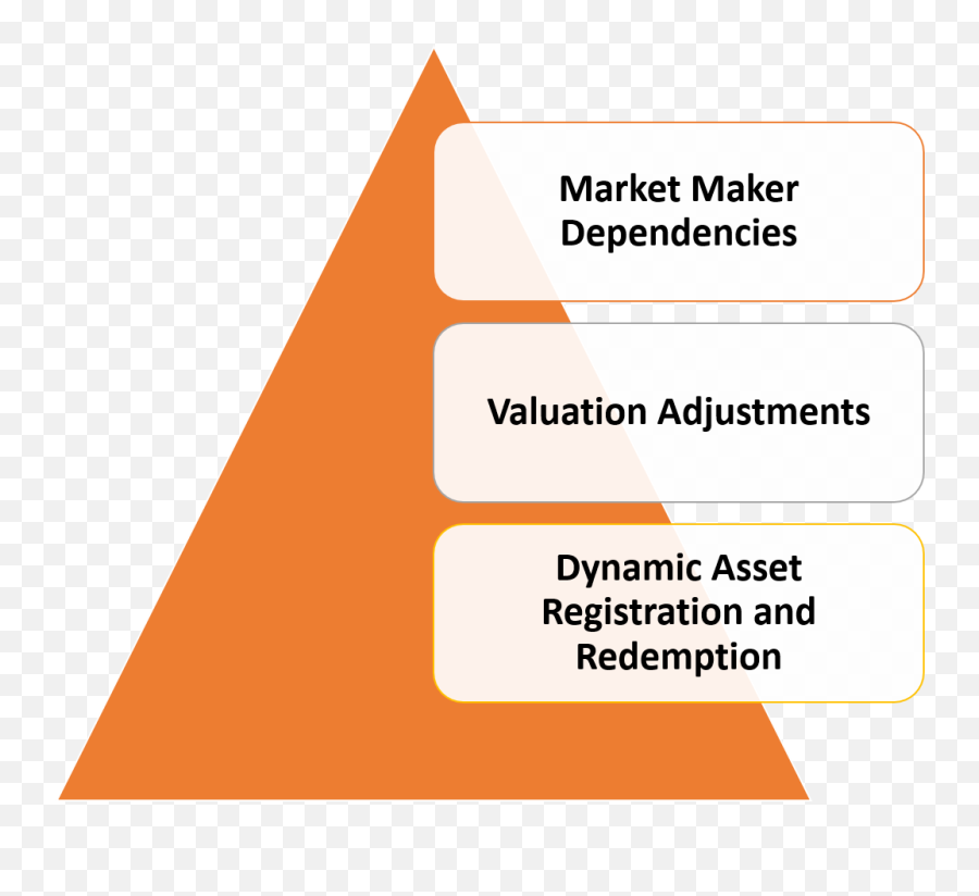 Some Ideas About Collateralized Multi - Asset Security Tokens Vertical Emoji,Emoji Story Maker