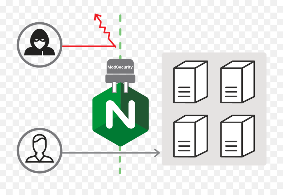 Nginx Plus With Modsecurity Waf Now Available For Production Use - Mod Security Nginx Plus Emoji,Honeypot Emoji