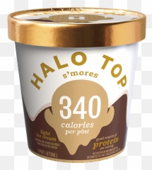Can We Guess Your Soulmates - Smores Halo Top Emoji