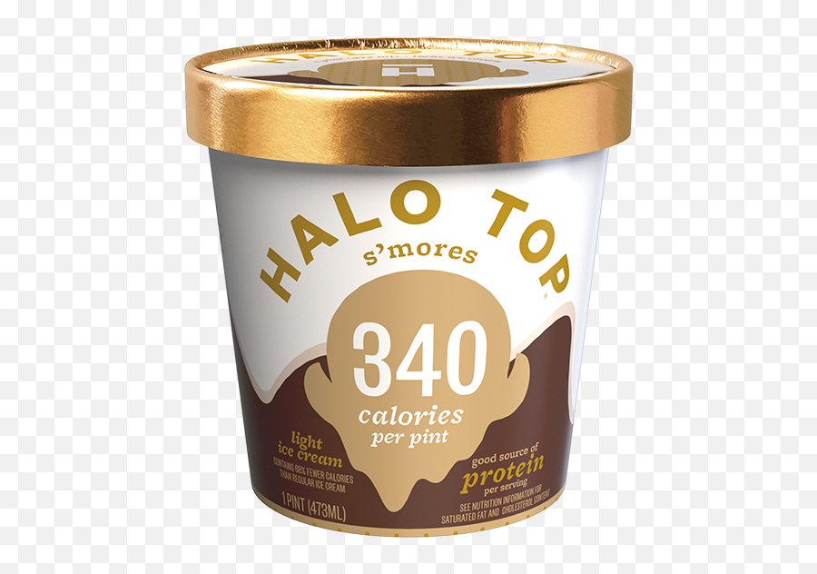 Can We Guess Your Soulmates - Smores Halo Top Emoji,Ice Cream Emojis