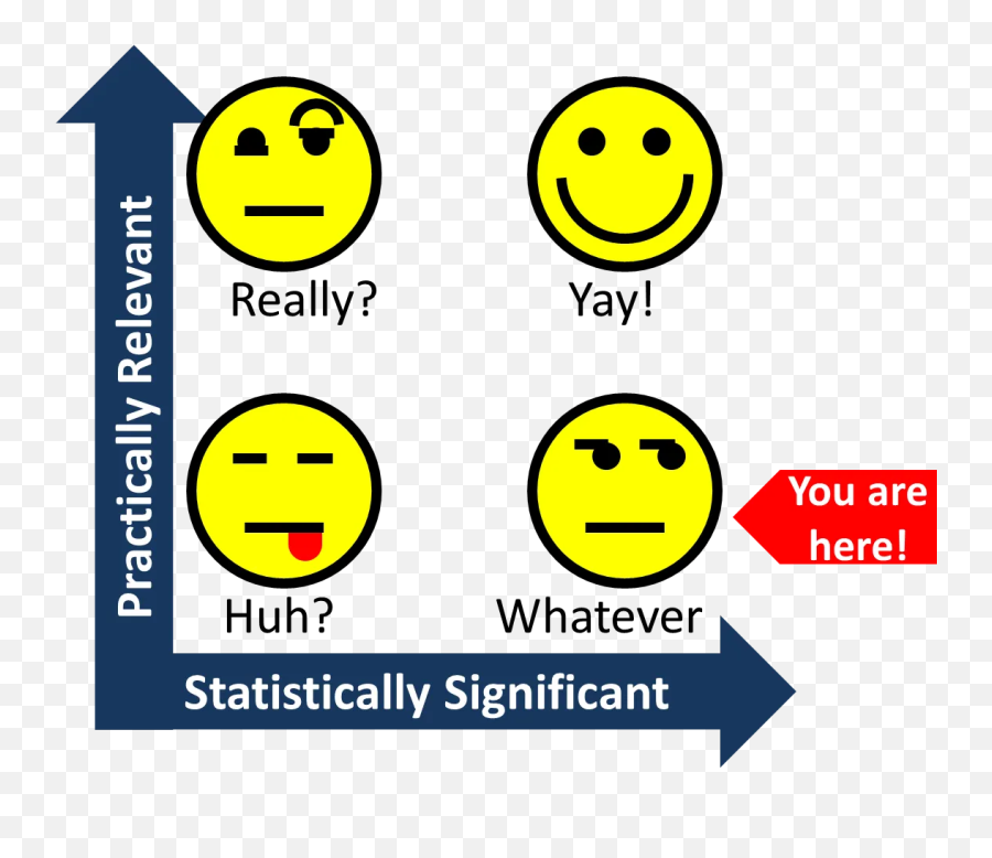 Practically Relevant Vs - Work On Significant And Relevant Lesson Objectives Emoji,Emoticon Glossary