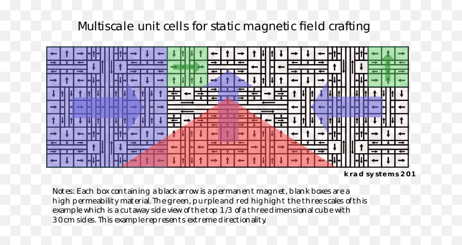 Meta Magnetic Structure - Diagram Emoji,Blank Box Emoji