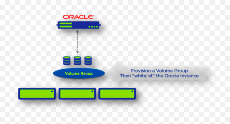 Putting Acropolis Block Services - Nutanix Iscsi Volume Groups Emoji,Abs Emoji