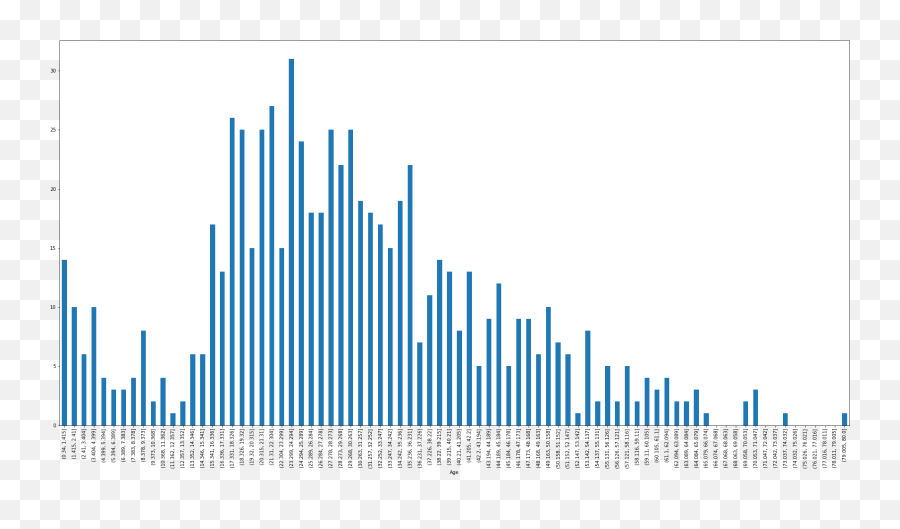 How To Make Inline Plots In Jupyter Notebook Larger - Plot Emoji,Titanic Emoji