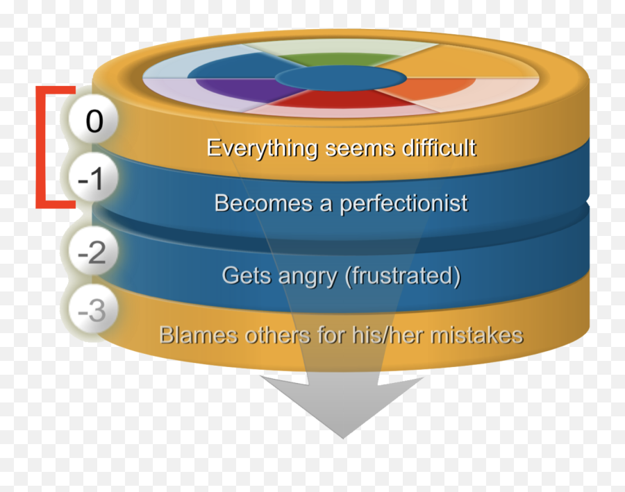 Comcolors - Comcolors Vertical Emoji,Colours That Represent Emotions