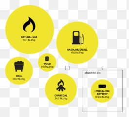 Why Are Fossil Fuels So Hard To Quit - Circle Emoji