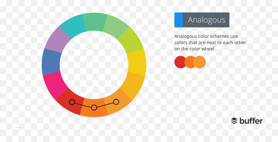 June 2016 - Analogous Colors Examples Graphic Design Emoji,Band Names In Emojis