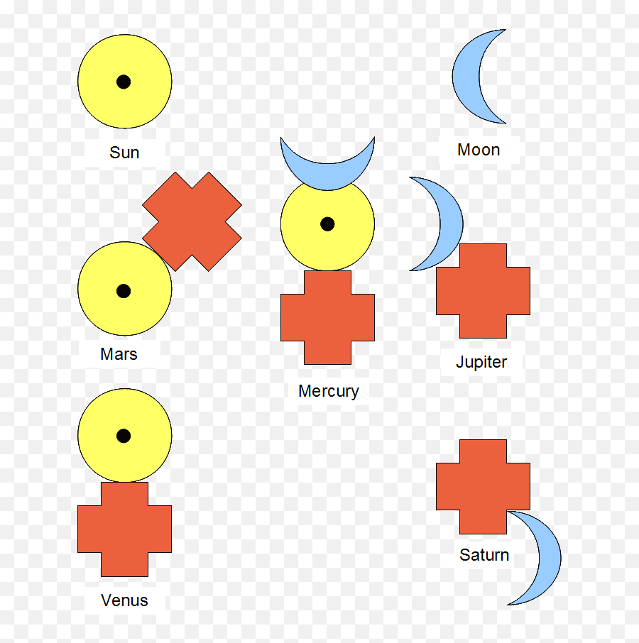 The Origins Of Occultic Symbols - Circle Emoji,Moon Emoticon Text
