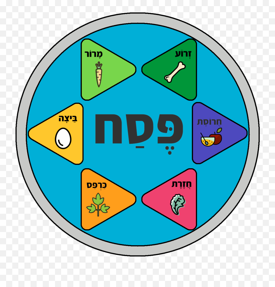 Healthy Debate How This Night Can Be Different Passover - Passover Seder Plate Emoji,Jewish Emoji