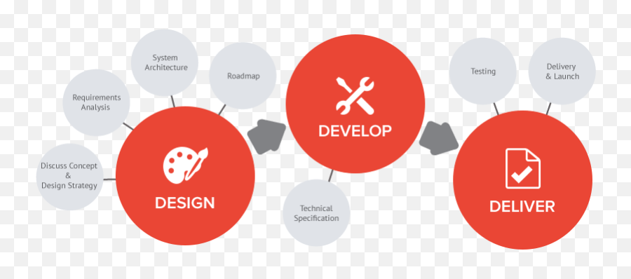 Java Development U2013 Bitibe Technologies - Architecture Angular Et Laravel Emoji,Java Emoji