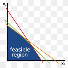 Linear Programming Feasible Region - Linear Programming Emoji,Pro Football Emojis