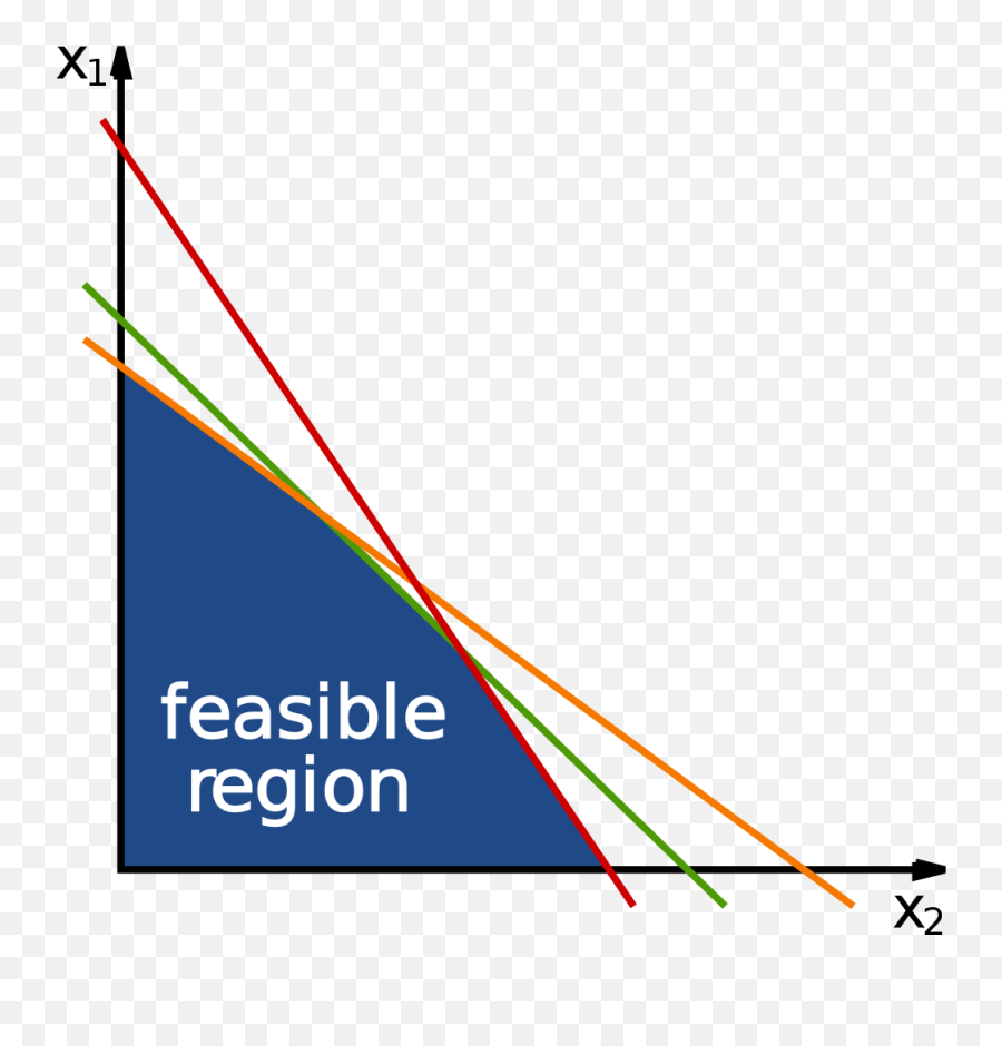 Linear Programming Feasible Region - Linear Programming Emoji,Pro Football Emojis