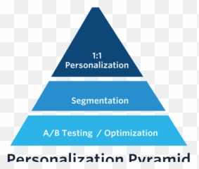 Customer Involvement Personalization Pyramid In Ecommerce - Triangle Emoji,Pyramid Emoji