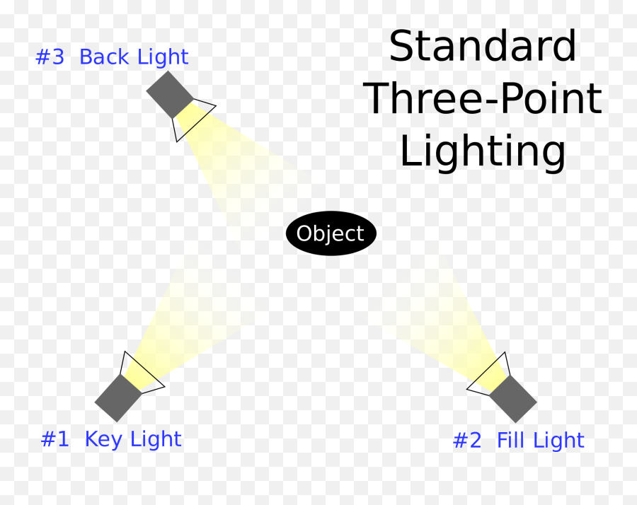 Three - 3 Point Lighting Guide Emoji,Blurry Eyes Emoji