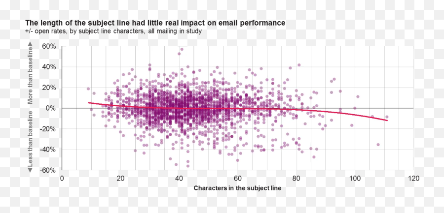 Finding Your Baseline For Better Holiday Email Analytics - Plot Emoji,Emoji Holiday Answers