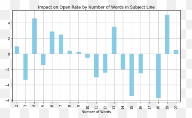 Holiday Email Subject Line Tips - Diagram Emoji,Black Friday Emoji