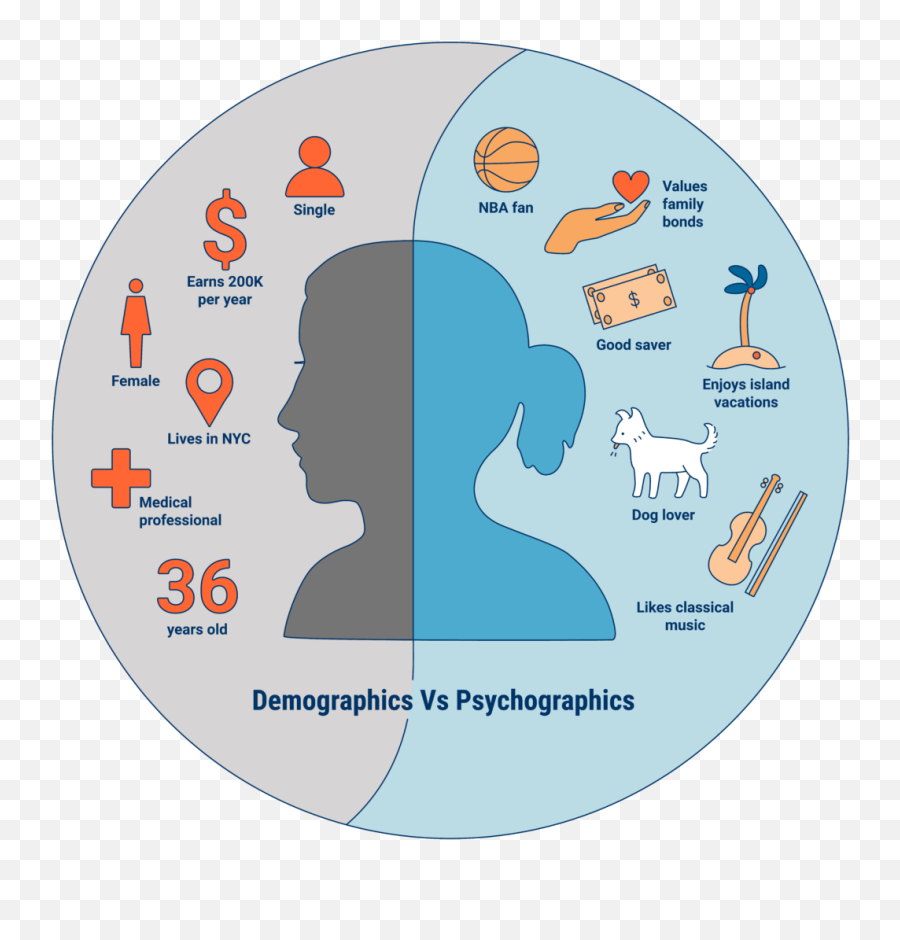What Is Psychographics Understanding - Client Profiling Emoji,Emotion List For Facebook