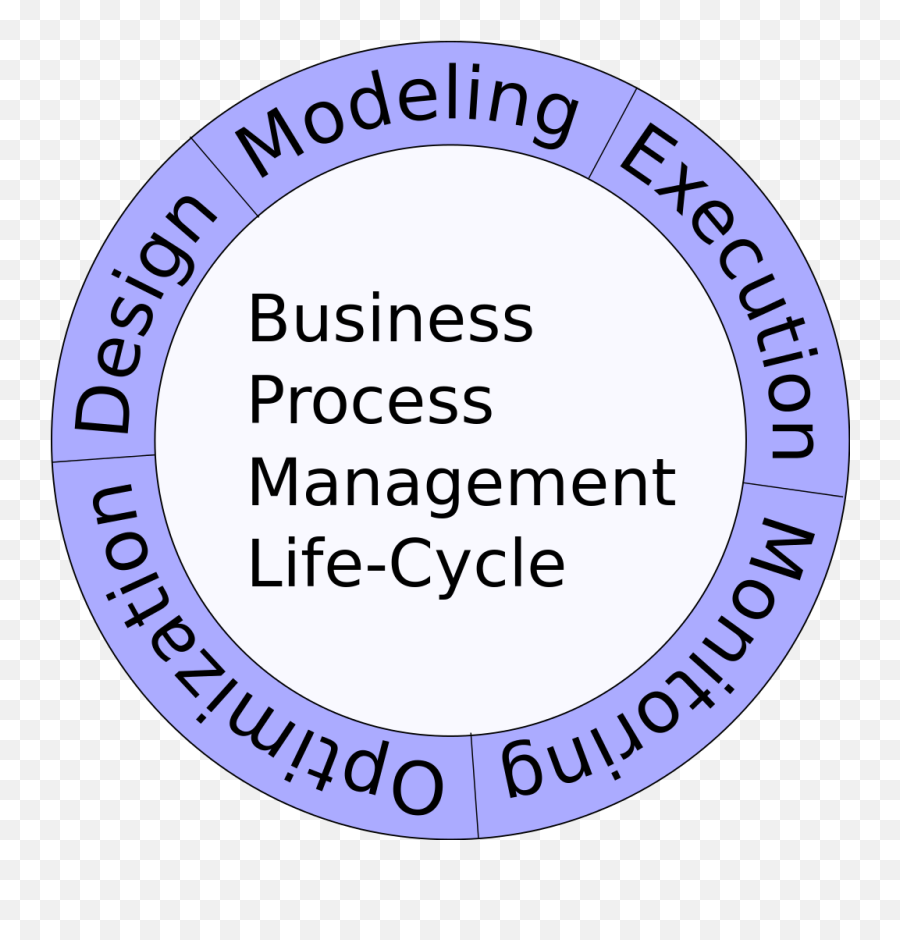 Business Process Management Life - Business Process Management Life Cycle Emoji,Cycle Emoji