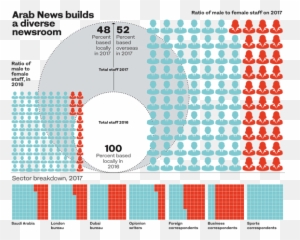 Arab News Ksa Female Staff Ratio Up To - Circle Emoji