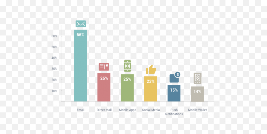 Writing A Follow - Preferred Channel Customer Communications Emoji,9 11 Emoji