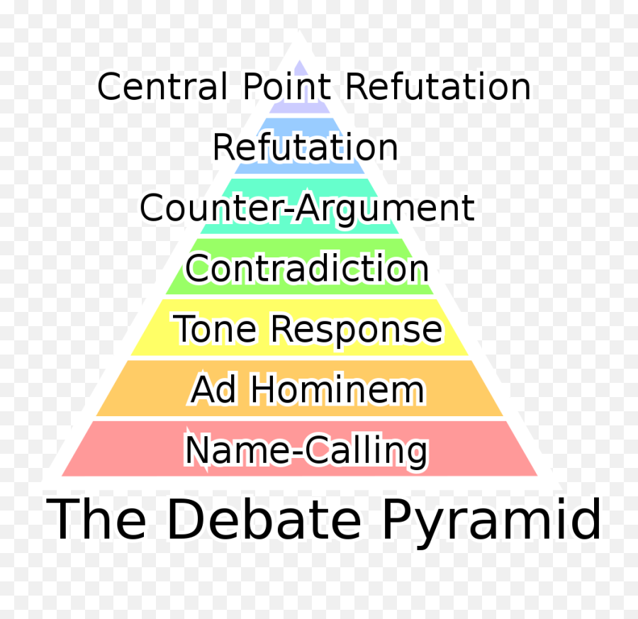 Debate Pyramid V2 Simple Default Medium - Belle Phrase De La Vie Emoji,Emojis And Their Names