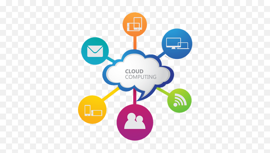 10 Steps To A Successful Cloud Migration - Newgenapps Cloud Contact Center Icon Emoji,Cloud Thinking Emoji