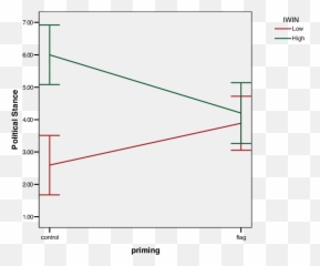 Average Responses To Experimental - Plot Emoji