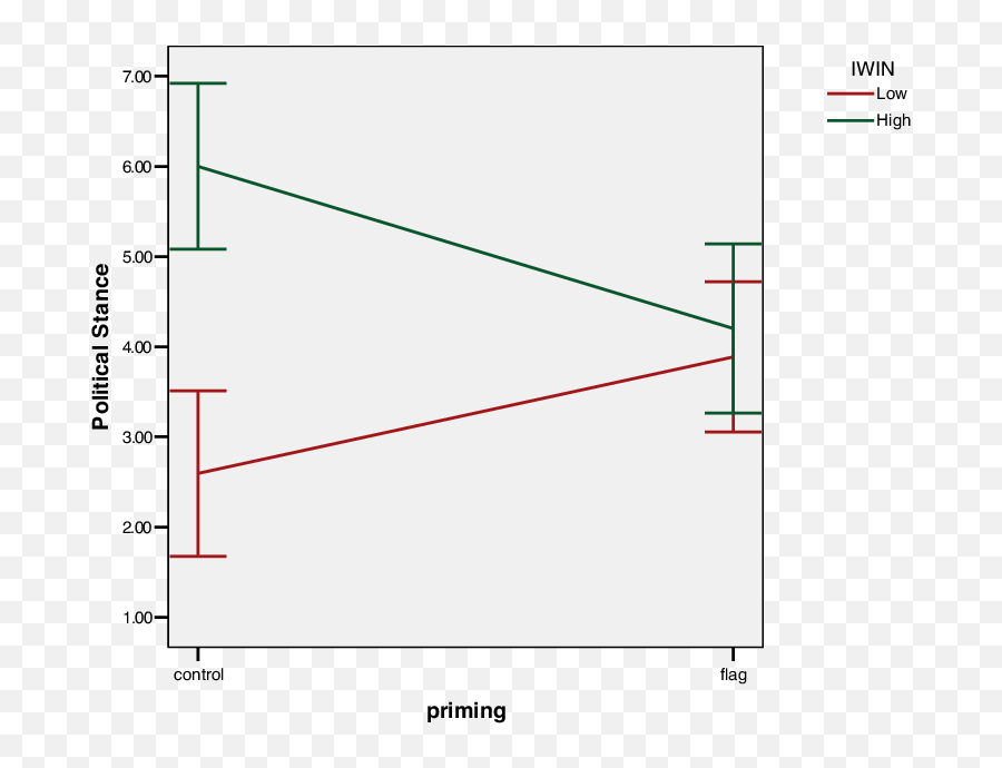 Average Responses To Experimental - Plot Emoji,Quebec Flag Emoji