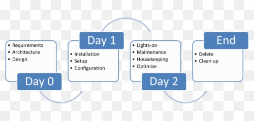Defining Day - 2 Operations Dzone Agile Bombay Stock Exchange Functions Emoji,Whip Emojis