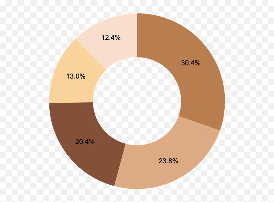 Black Lives Matter Emoji Usage Analysis - Blm Symbol With Skin To Es,Food Emojis Copy And Paste