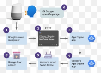Disassembling Apps To Ok Google My - Open Door Emoji