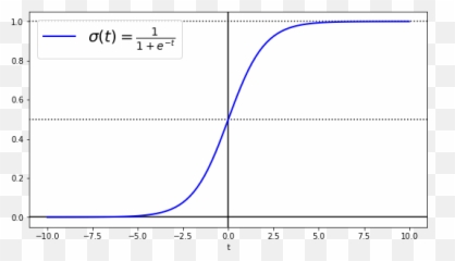 Sigmoid Function With Horizontal Lines - Diagram Emoji