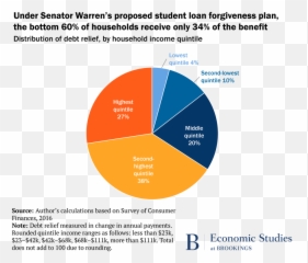 Blog u2014 Walker Wright - Student Loan Forgiveness Data Emoji
