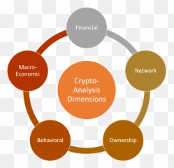 Asking The Right Questions About Crypto Assets - By Jesus Lean Method Emoji,Bs Emoji