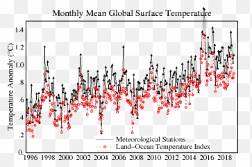 Hansen on the u0027standstillu0027 Climate Etc - Monthly Mean Global Surface Temperature Emoji