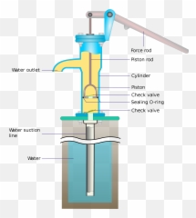 Hand Pump Working Emoji