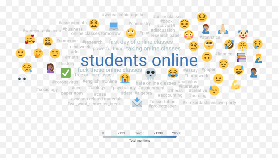 Coronavirus Higher Education Industry Briefing March 27 - Dot Emoji,Cowboy Emoji Meme