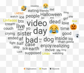 Les Emojis Plus Populaires - Individuell Människohjälp