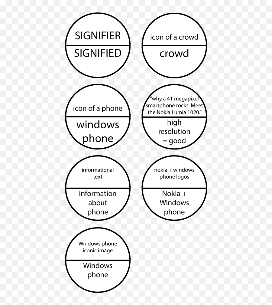 Semiotics - Nikon Bdc 600 Reticle Emoji,Meaning Of Emoji Signs