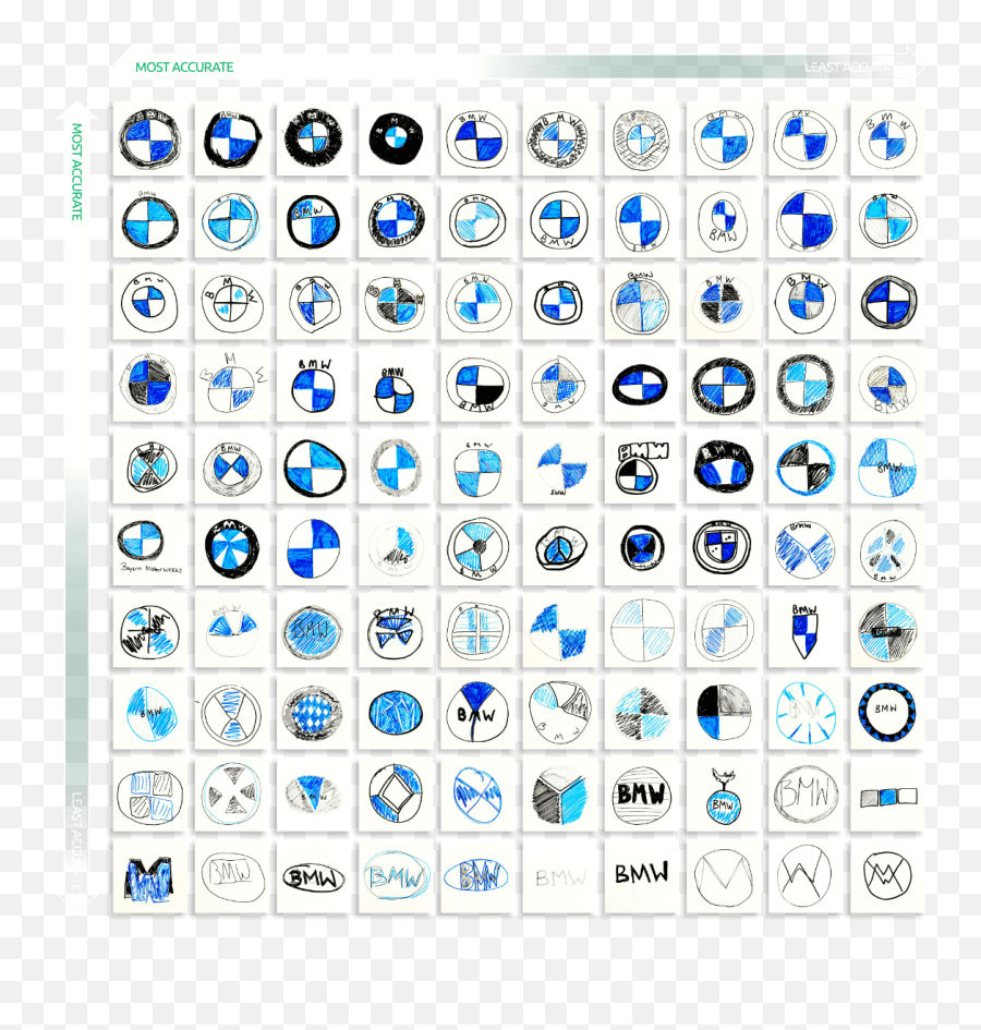 Draw Logos From Memory - Lehké Kreslené Znaky Aut Emoji,Flag Car And Money Emoji