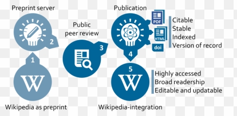 Wikijournal Of Science Publishing - Graphic Design Emoji