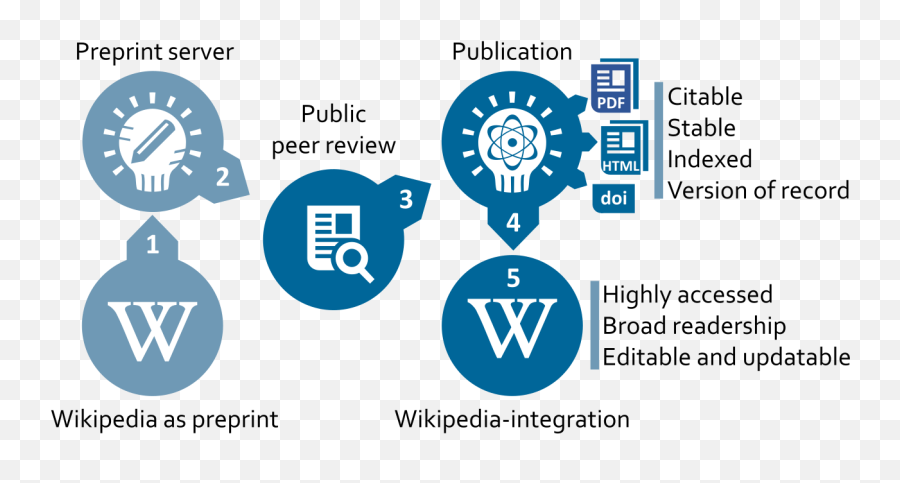 Wikijournal Of Science Publishing - Graphic Design Emoji,Emoji Dick Pdf