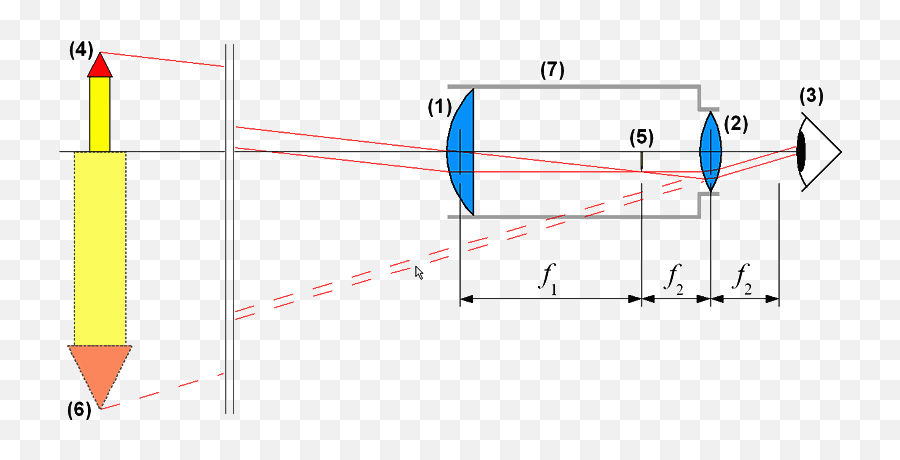 Diagram Simple Telescope Diagram Full Version Hd Quality - Refractor Telescope Emoji,Telescope Emoji