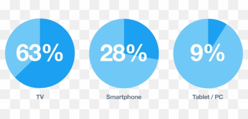Anticipation is happening how people Twitter are - Next Match Emoji