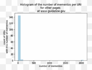 Web Science and Digital Libraries Research Group - Display Device Emoji