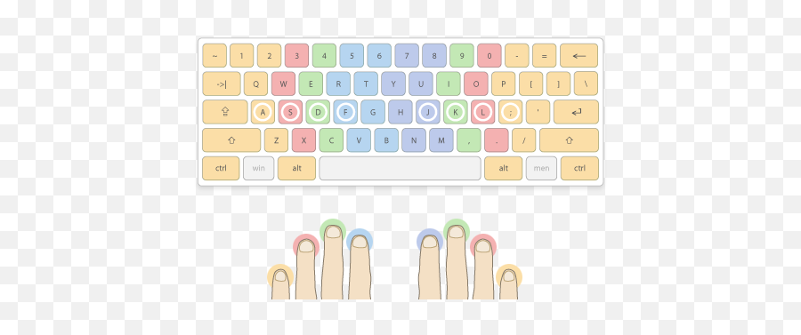 Typing With 10 Fingers Quickly - Ducky One 2 Mini Rgb Keyboard Emoji,How To Make Emojis On Computer Keyboard